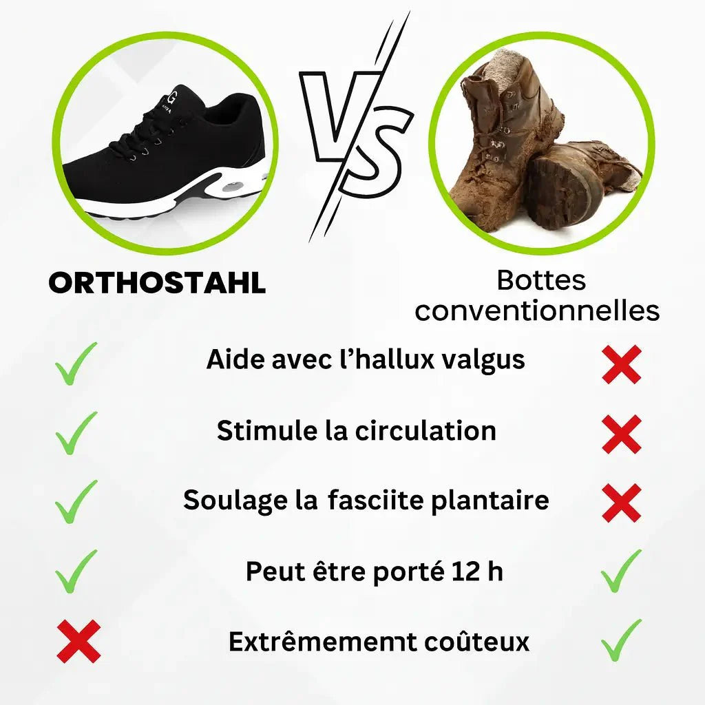 Orthostahl | Chaussure De Sécurité Ergonomique Et Soulageant la Douleur