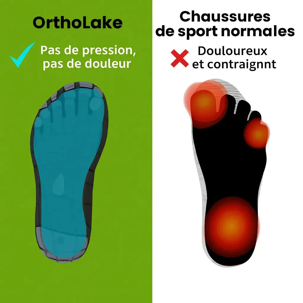 OrthoLake | Ergonomiques, Imperméables Et Antidérapantes.