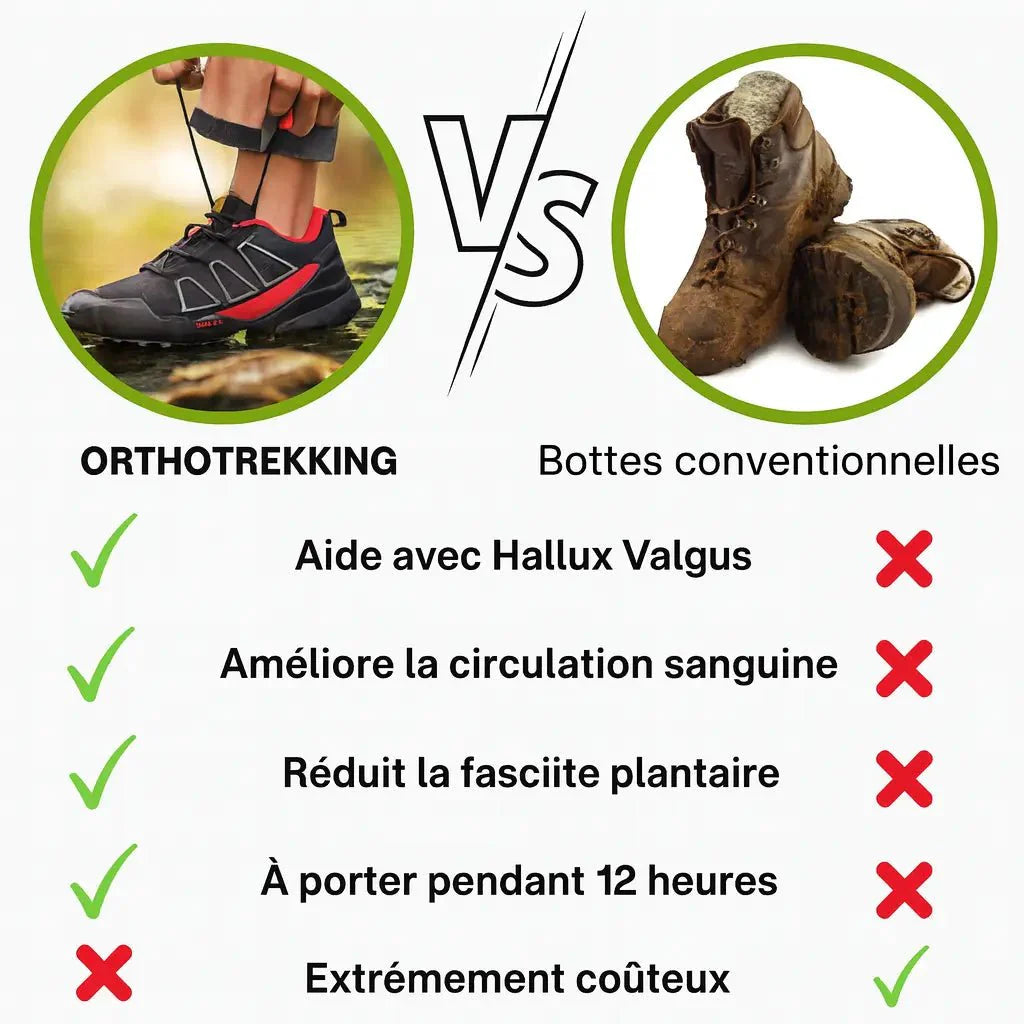 OrthoTrekking Chaussures Orthopediques + Semelles VitalSole